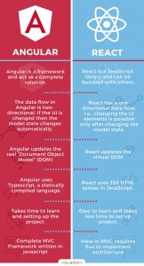 React-vs-Angular-Infographic